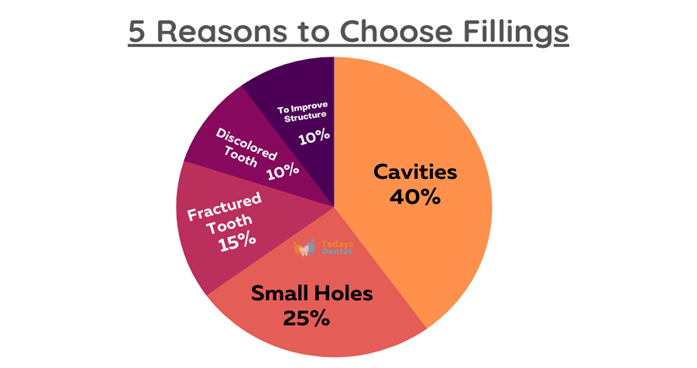 Dentist in Louisville - Composite Filling