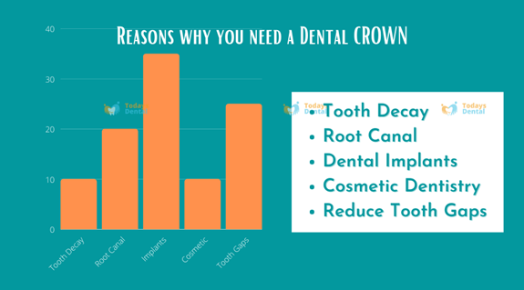  Dentist in Louisville - Dental Crowns