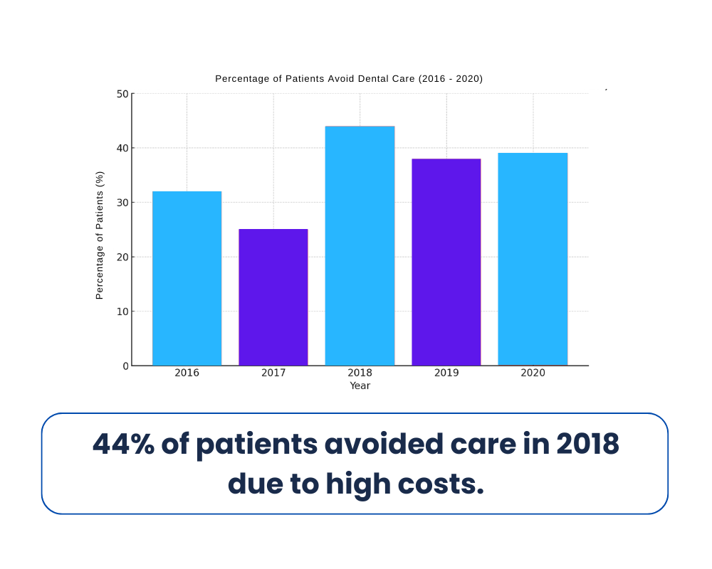 Pie Chart showing 90% of patients were shocked by their medical bills